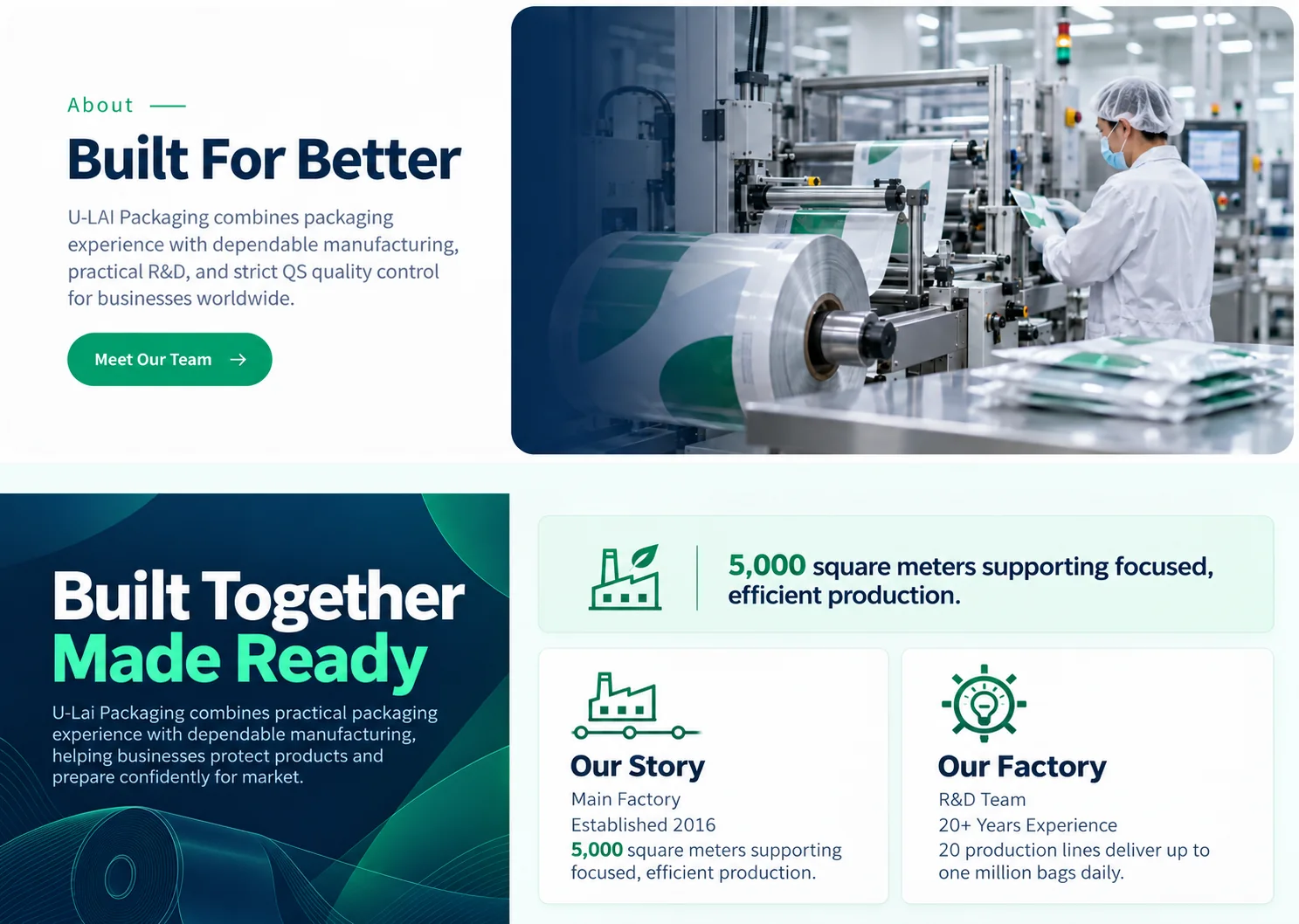About U-LAI Packaging: Built For Better, company story and factory capabilities