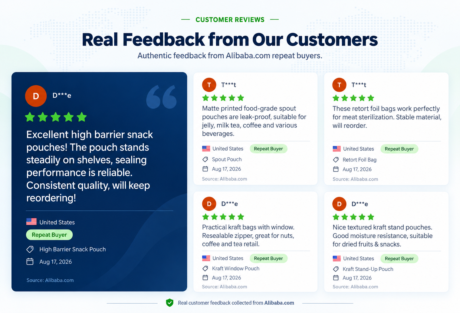 Real customer feedback from Alibaba.com repeat buyers