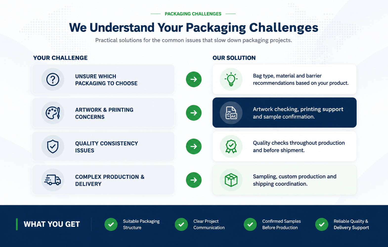 Common packaging challenges and practical U-Lai Packaging solutions