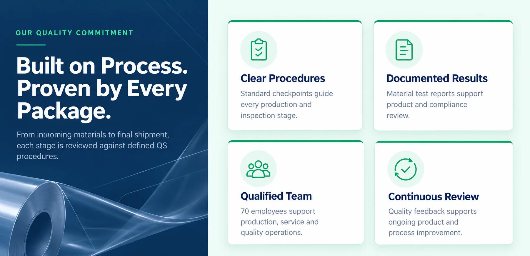 Quality commitment: clear procedures, documented results, qualified team and continuous review